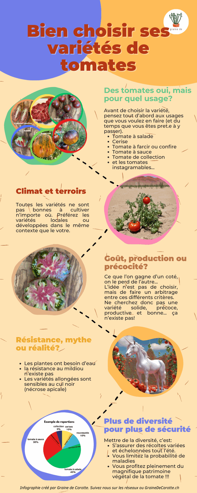 choisir ses variétés de tomates